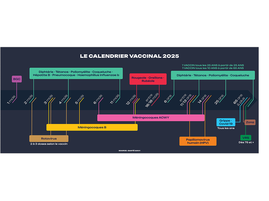 calendrier-vaccinal-2025-2026-rappel-pour-l-officine